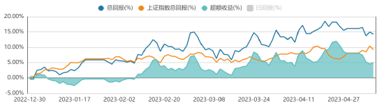 方证视点：利率回落利好大盘 大小共振条件成熟