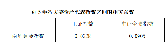 (数据来源:WIND,统计区间:2020年9月3日-2025年9月2日。)
