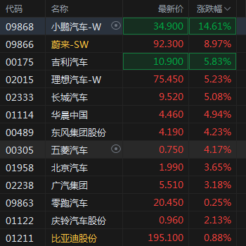 从国民经济四环节看股指走势 从国民经济四环节看股指走势