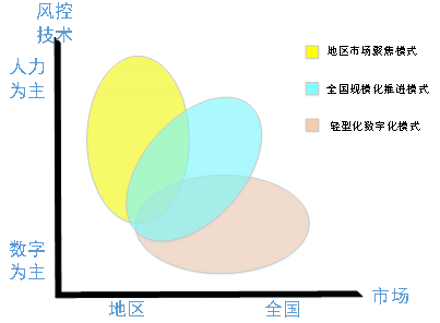 资料来源：作者整理