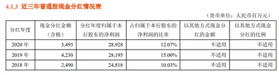 图片来源：平安银行年报