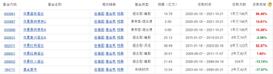 “喝茶”得知“涉疫”内幕，为公司旗下公募牟利，老牌“华夏”基金经理五年禁入