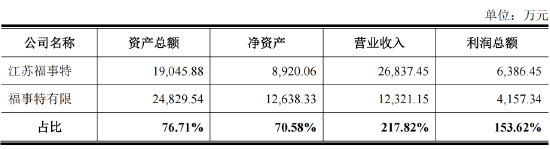 IPO报告期多项环保违规，子公司申报登记危险废物时弄虚作假