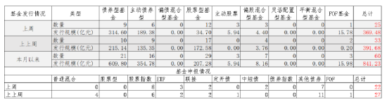 中加基金配置周报:美国通胀数据反复,海外降息预期再降温