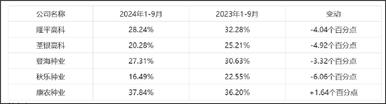 来源:公告