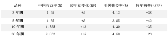 资料来源:东海期货研究所,同花顺,Wind