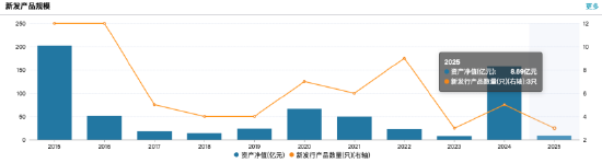 来源:Wind 截止至20250827