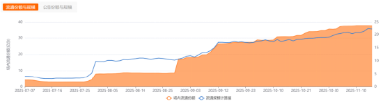 创新药怎么突然支棱起来了?