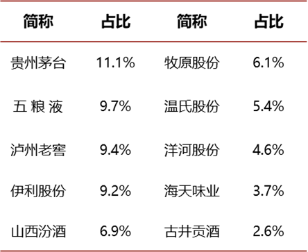 消费板块盘中攀升,消费ETF(159928)涨幅近1%