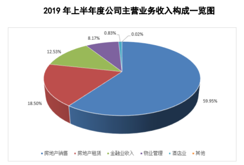 房产销售收入算不算GDP_财政收入占gdp的比重