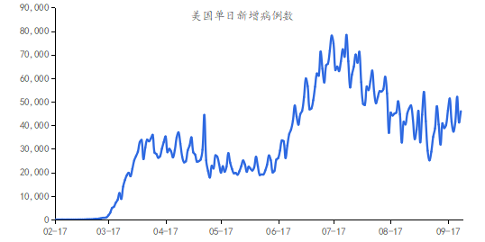 资料来源： Wind，京东数字科技