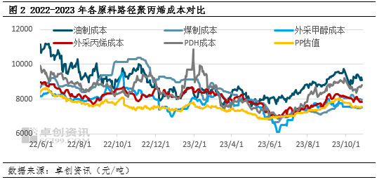 聚丙烯:强预期弱现实再现 市场承压运行