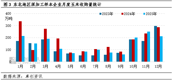 “玉”你同行:12月下半月东北玉米深加工成本存压、需求有利