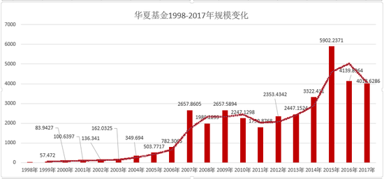 华夏基金总经理汤晓东个人提出离职