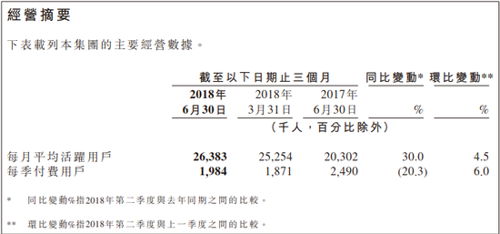 收入证明_2018年新浪收入(2)