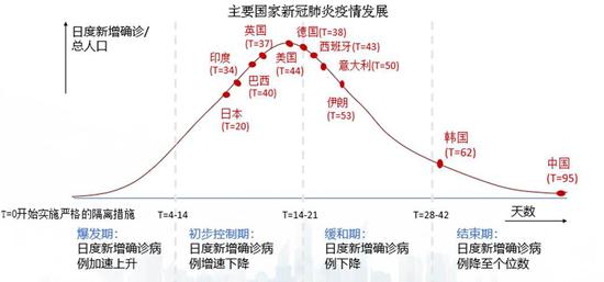 疫情给美国gdp