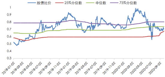 数据来源：Wind，东方金诚