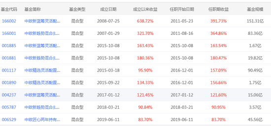 数据来源：智君科技 截止日期：2021年4月26日