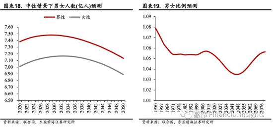 前海人口_东亚前海郑嘉伟 大国人口变迁 婴儿潮 老龄化 Z世代