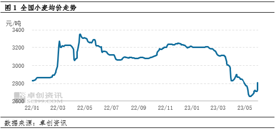 卓创资讯：降雨影响新麦质量 陈麦需求好转价格涨