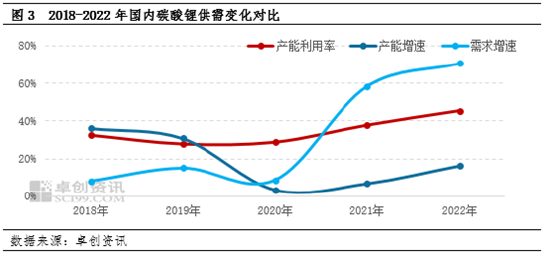 卓创资讯：碳酸锂产品基础知识及行业概述