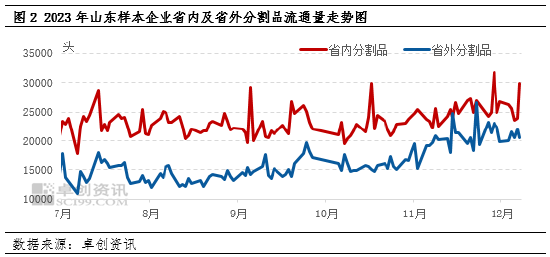 猪肉：2024年国产鲜品分割品或同比小涨