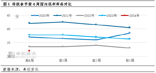 卓创资讯：“冰雪经济”火热 纺织行业需求超预期