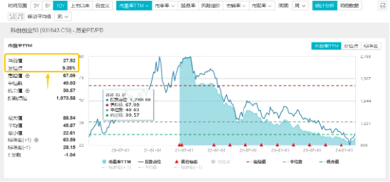 “人工智能+”行动重磅发布！双创龙头ETF（588330）再涨0.61%，标的指数本轮涨幅近20%！