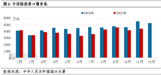【季度分析】动力煤：四季度煤价先涨后降，明年一季度或底部徘徊