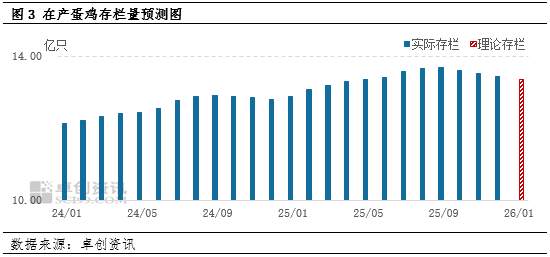 “蛋”说无妨:启程“去产能”之旅,鸡蛋价格能回暖吗?
