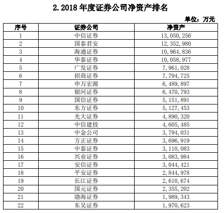 券商排名_港美股打新券商图