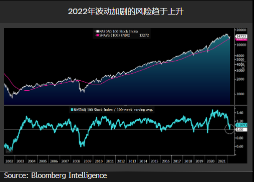 一张图表或奠定2022年基调:前路不易