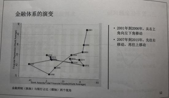 图注：根据会议现场资料拍摄