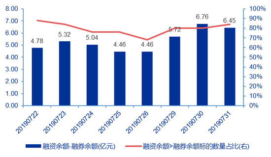 ������Դ��Wind�� �����Դ�о�