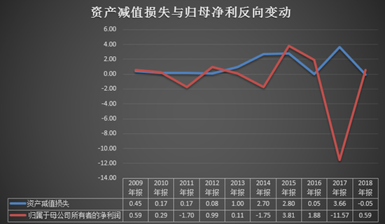  华银电力靠非经常性损益扭亏 2019年业绩预减5至6成