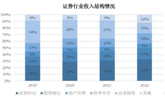重磅来了！净赚1423亿，大降超25%！