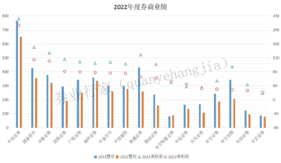 高位退出？中金公司“二股东”减持公告的影响力