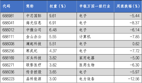芯片封装测试上市公司有哪些 556d-ea77f6457c9ef81515e4a0b0ad25ee6d.png