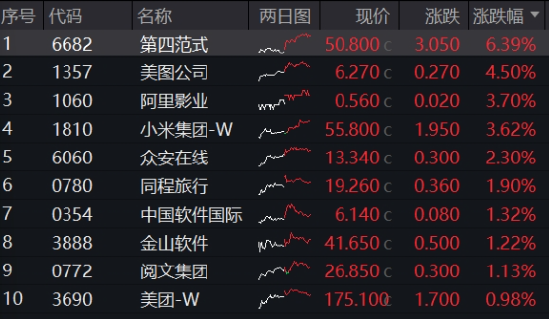 新催化将至， China AI Day来袭、小米、腾讯披露业绩…港股互联网ETF（513770）连续20日吸金超9亿元！  第1张