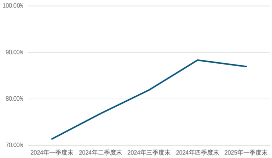 数据来源:幸福人寿偿付能力报告
