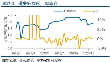 碳酸锂资讯【中粮视点】碳酸锂主力合约破12万元关口,第5张