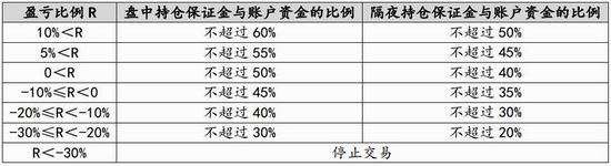 广金期货:铁矿延续宽幅震荡 基本面偏空为主