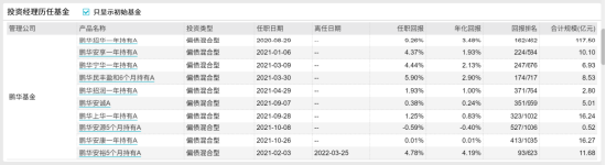 [新基]鹏华悦享一年持有发行：近两百亿经理汪坤掌舵 投资表现近六月0.79%