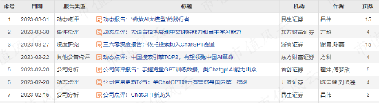 舌尖上的赵董秘，刀尖上的周鸿祎，隐入烟尘的百亿前妻，吹票无下限的吕首席，三六零，韩山童，ChatGPT
