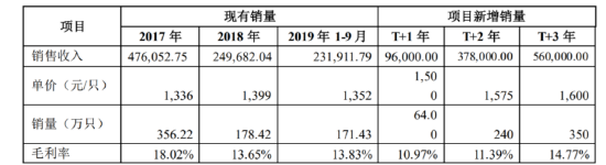 歌尔股份市值暴跌60%，前山东首富的「至暗时刻」丨智氪