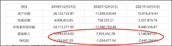 云赛智联资产转让三大疑问仍待解 被格兰仕举报涉嫌国资流失