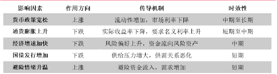资料来源:东海期货研究所,同花顺,Wind