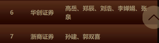 第四届金麒麟创新药行业最佳分析师榜单