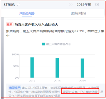 来源:新浪财经上市公司财报鹰眼预警