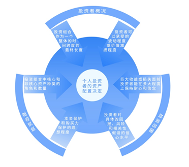 資料來源:戴維·達斯特《資產配置的藝術》